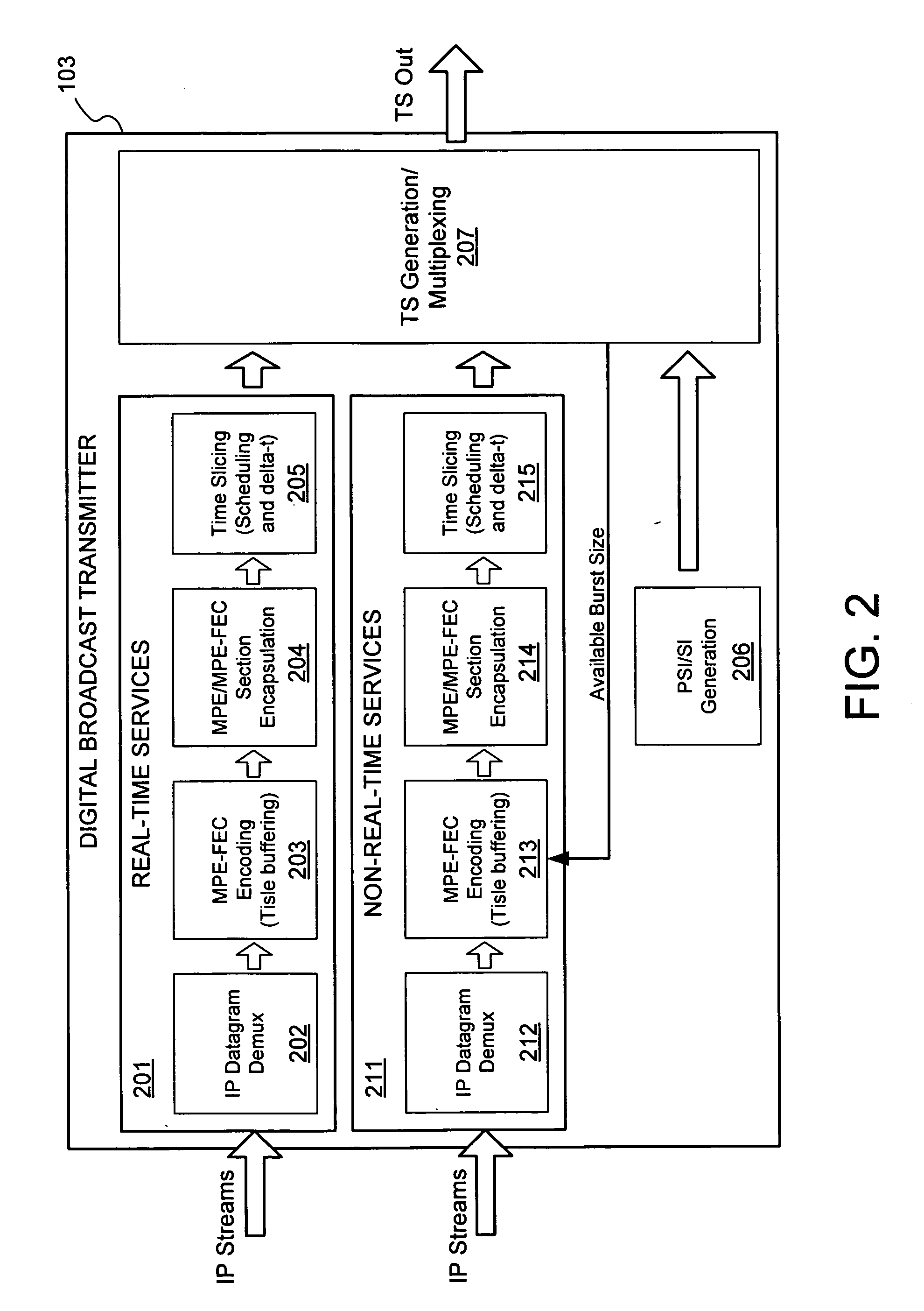 Padding time-slice slots using variable delta-T