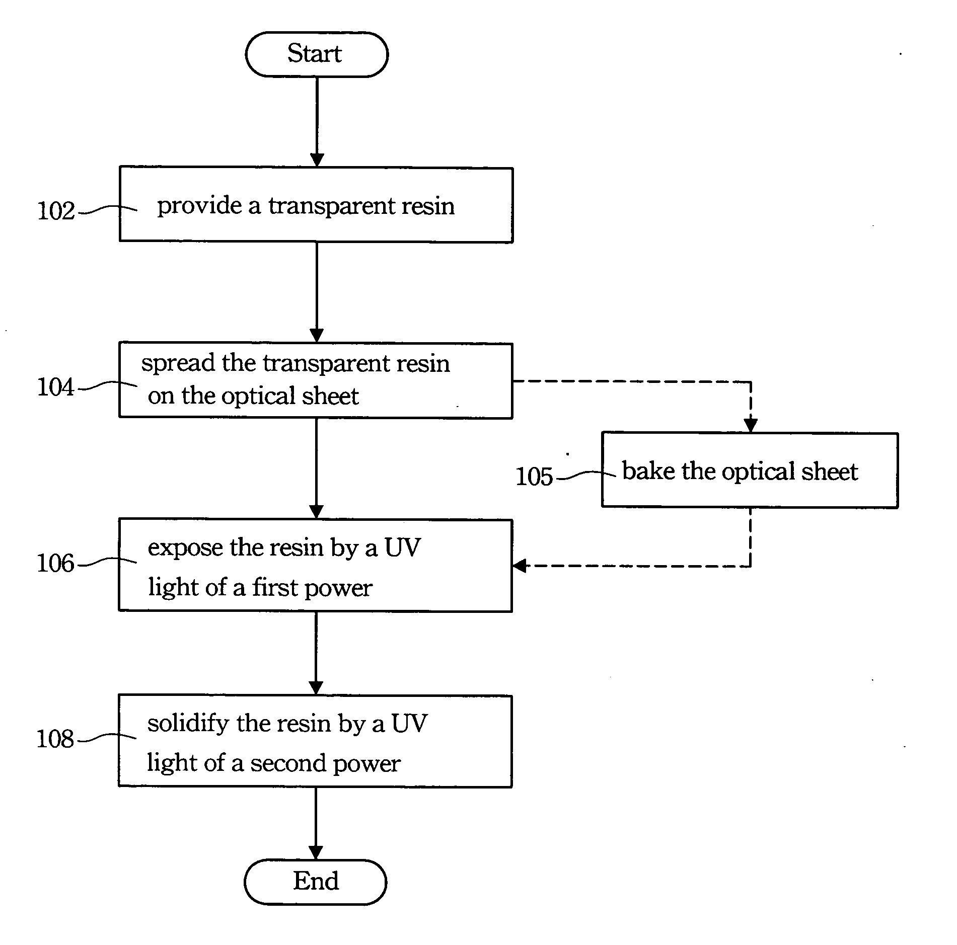 Method for manufacturing a surface optical layer