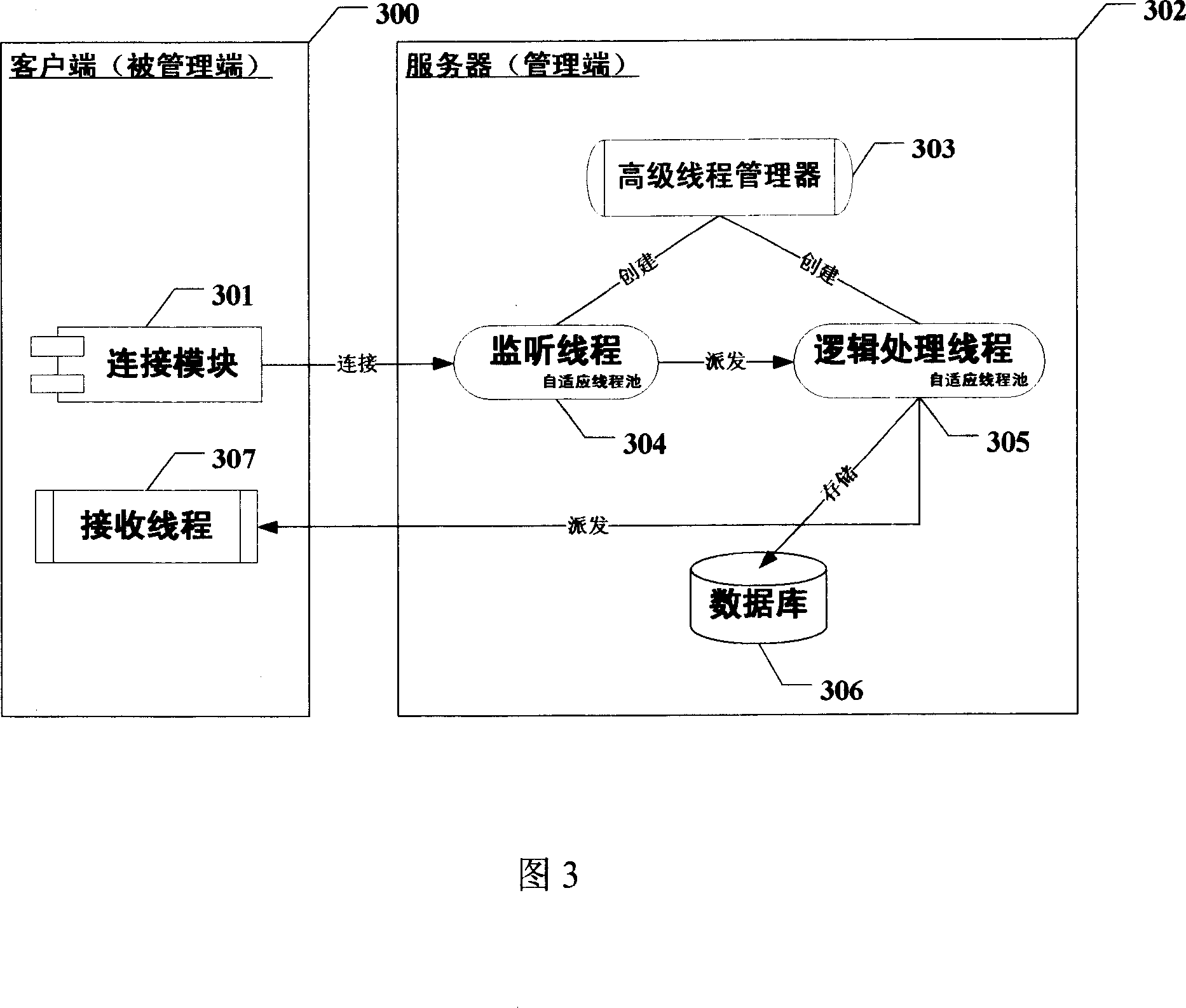 Application system for high grade multiple line distance management