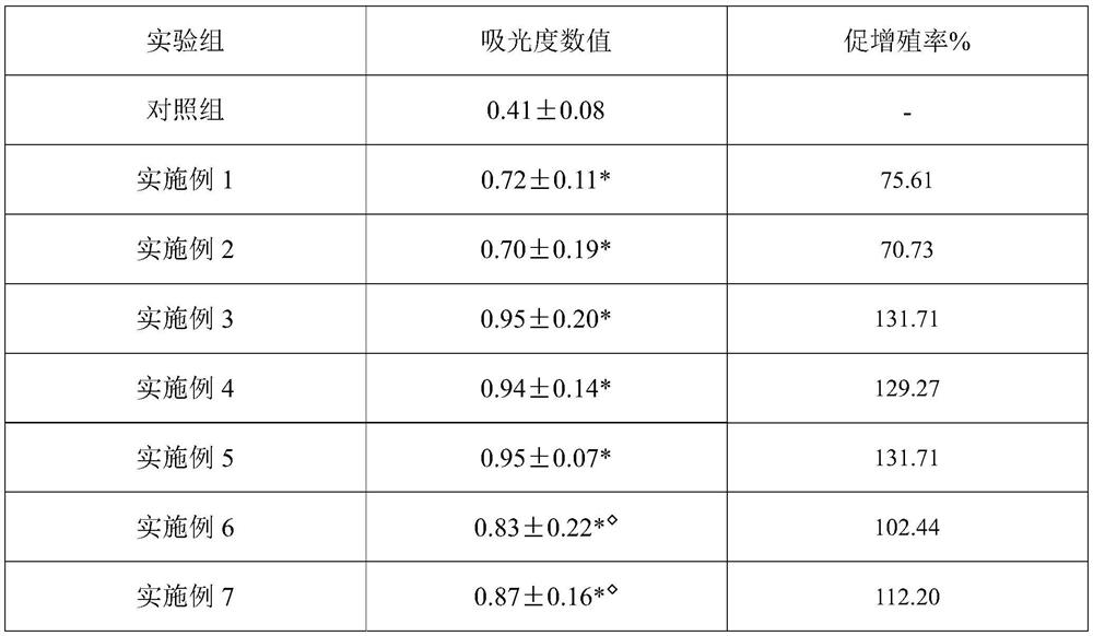 Anti-wrinkle and wrinkle-fading composition as well as preparation method and application thereof