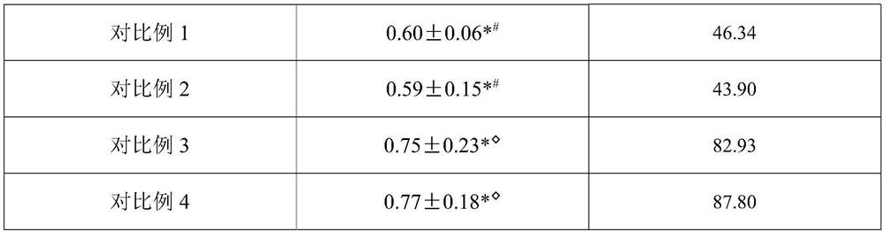 Anti-wrinkle and wrinkle-fading composition as well as preparation method and application thereof