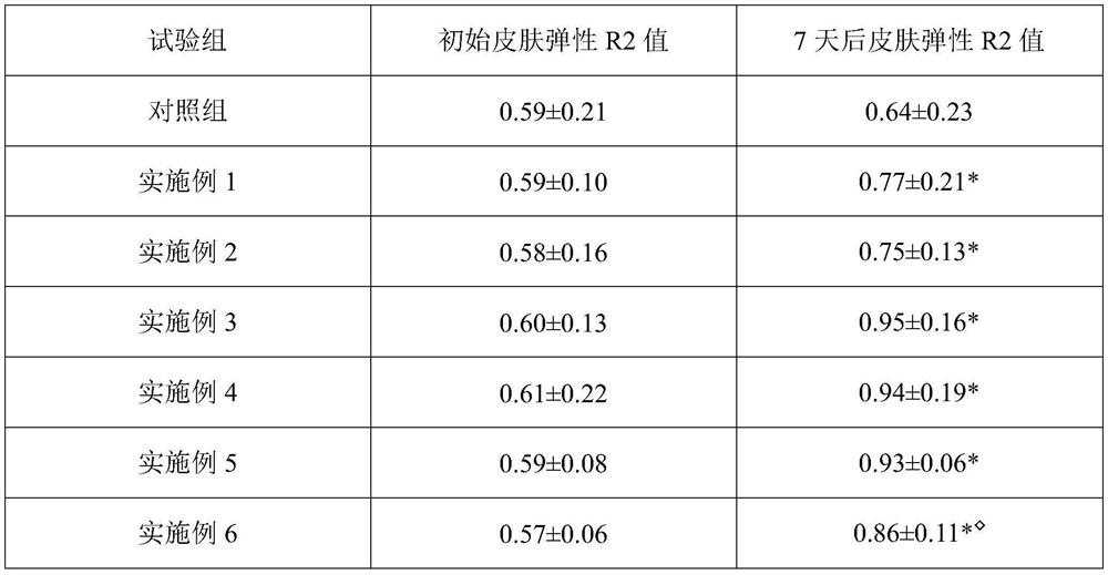 Anti-wrinkle and wrinkle-fading composition as well as preparation method and application thereof