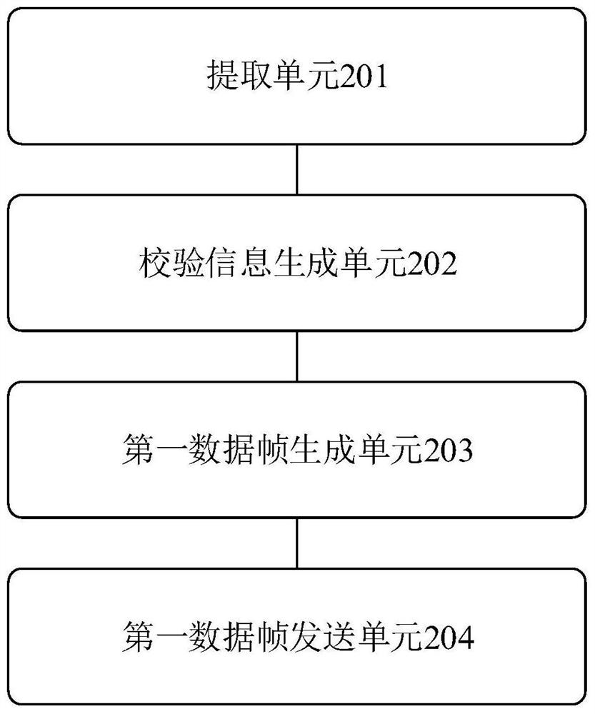 RTK radio station data frame processing method and device, base station radio station and storage medium