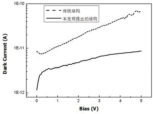 InGaN-based MSM visible light photoelectric detector with groove-type electrode structure