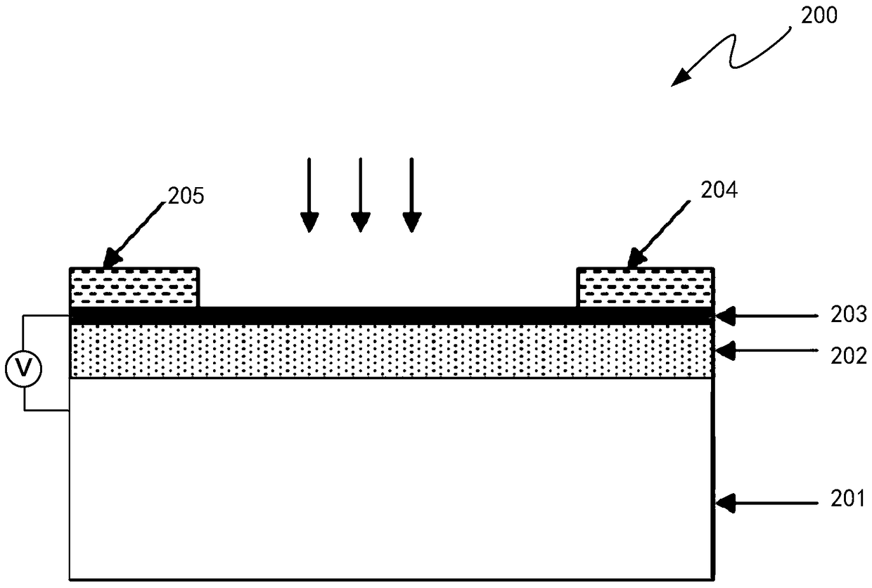 Line peak separation method for graphene plasmon-enhanced infrared spectroscopy detection