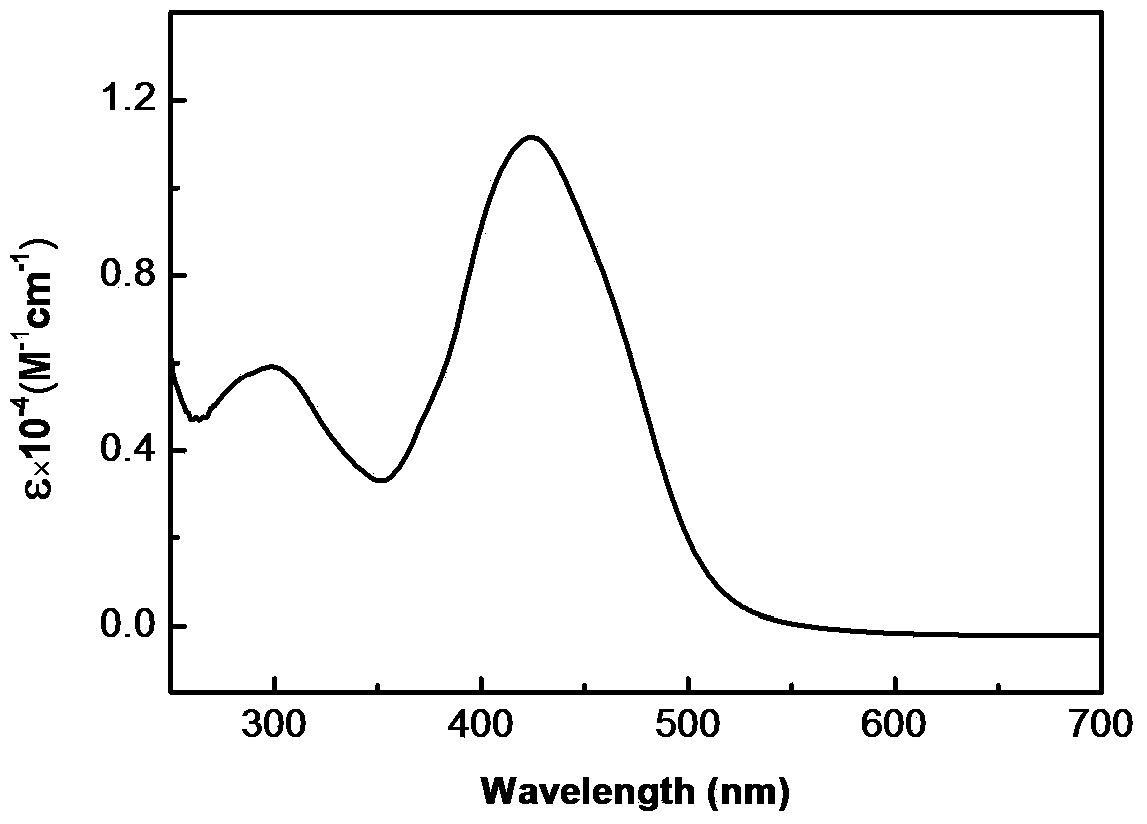 Spiral polyallylene containing azobenzene dipoles and preparation method thereof