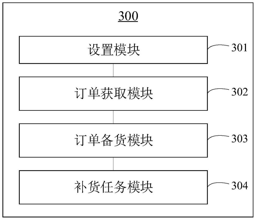 Material management method and system