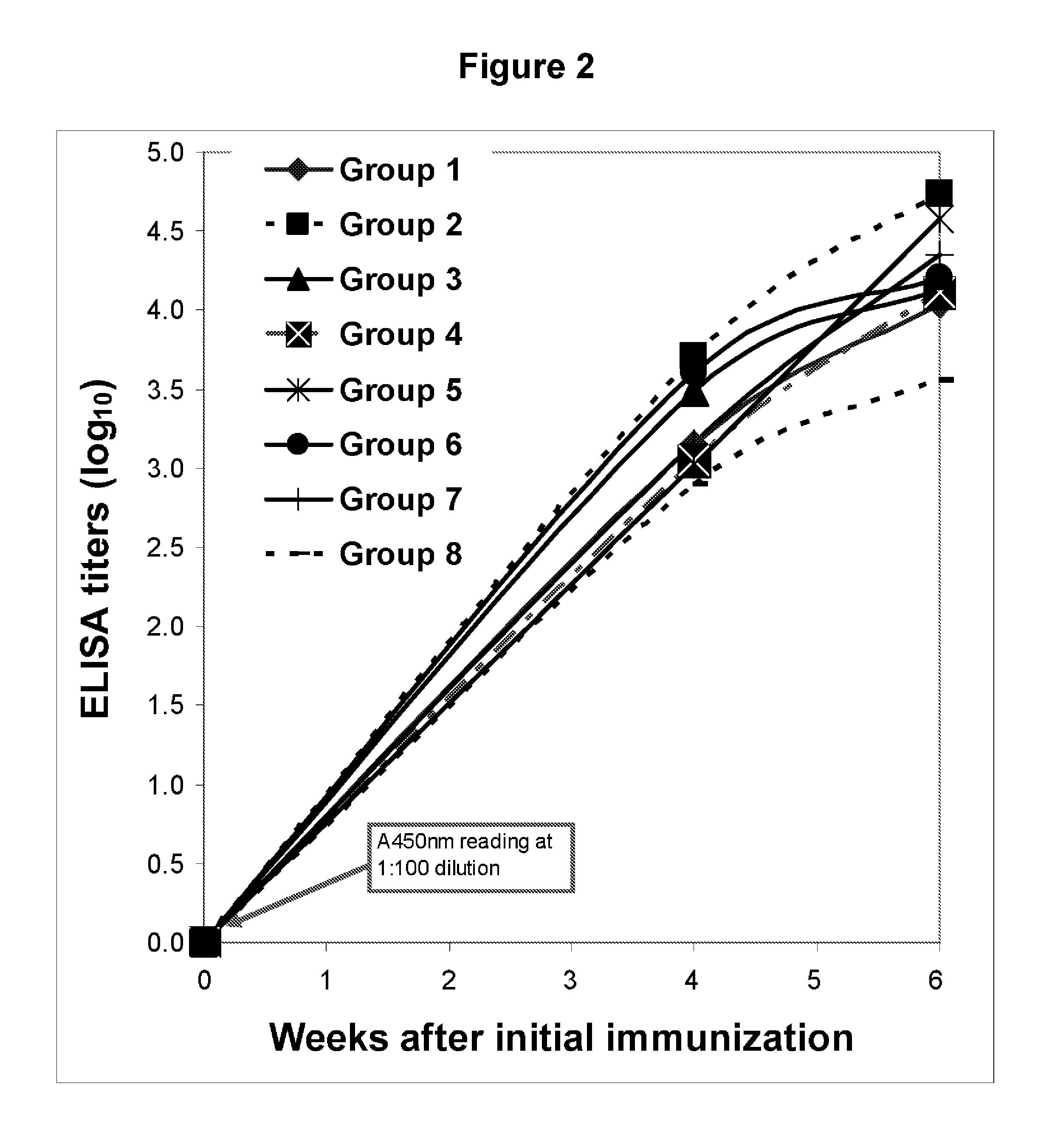 Designer peptide-based pcv2 vaccine