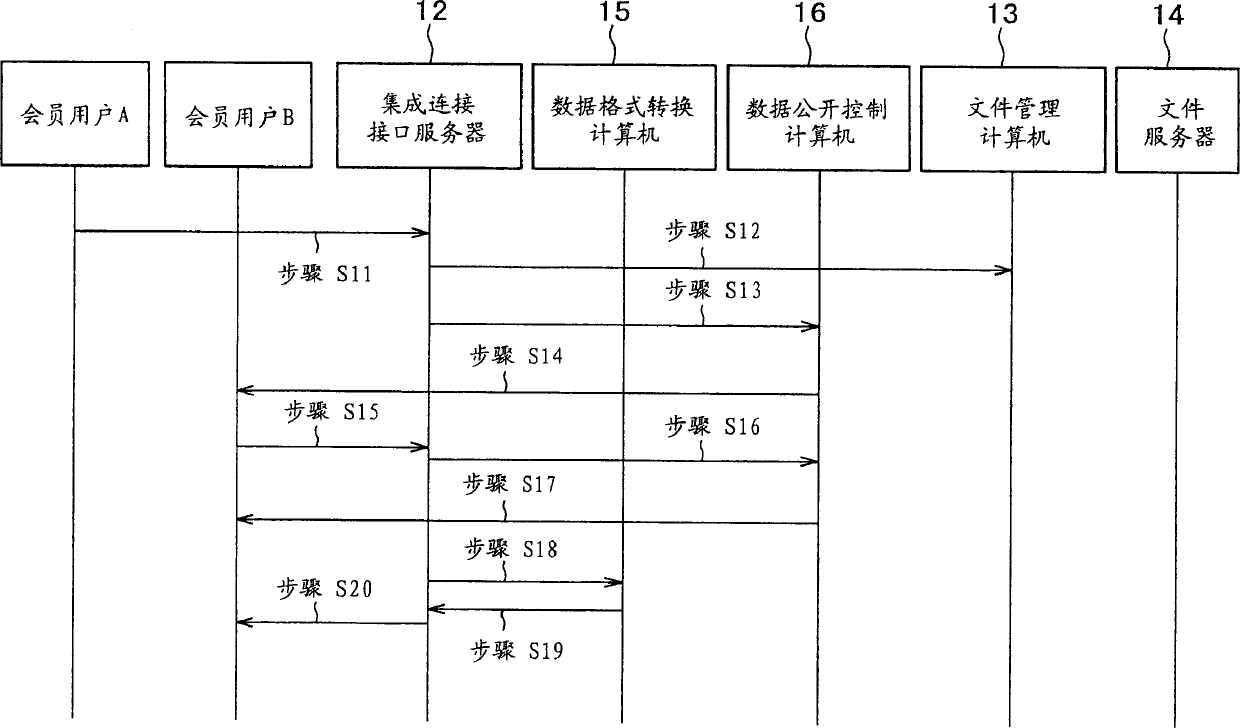 Data Storing system