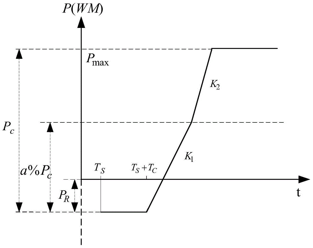 Islanding control method based on fcb unit