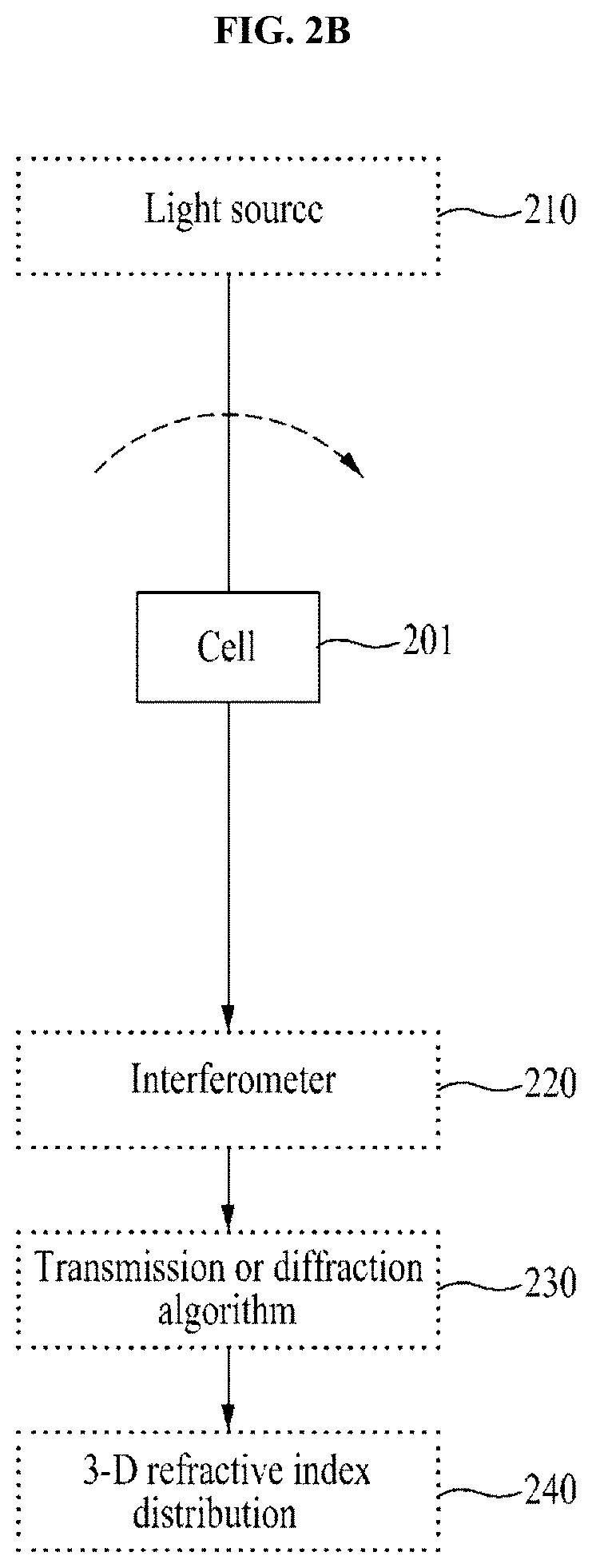 Method and apparatus for rapid diagnosis of hematologic malignancy using 3D quantitative phase imaging and deep learning