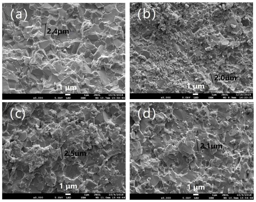 Aluminum borate whisker reinforced and toughened nonmetal-based composite material and preparation method thereof