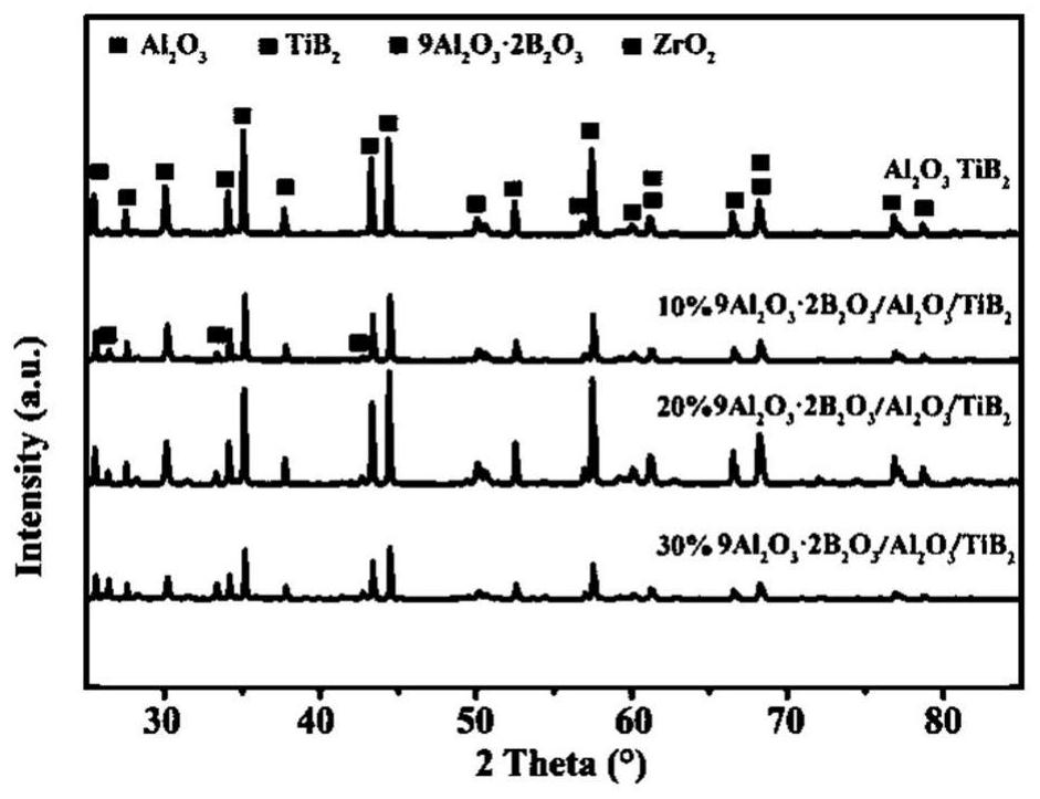 Aluminum borate whisker reinforced and toughened nonmetal-based composite material and preparation method thereof