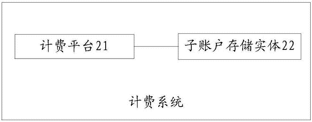 Charging method and charging system