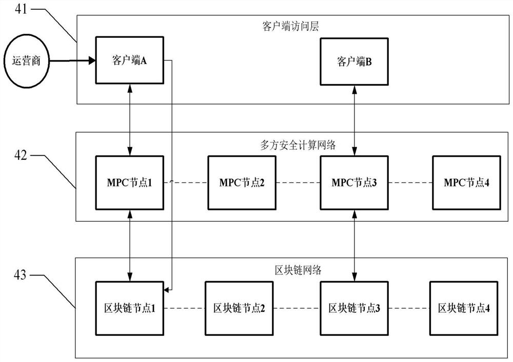 Block chain and security multi-party technology combined content awareness method and system