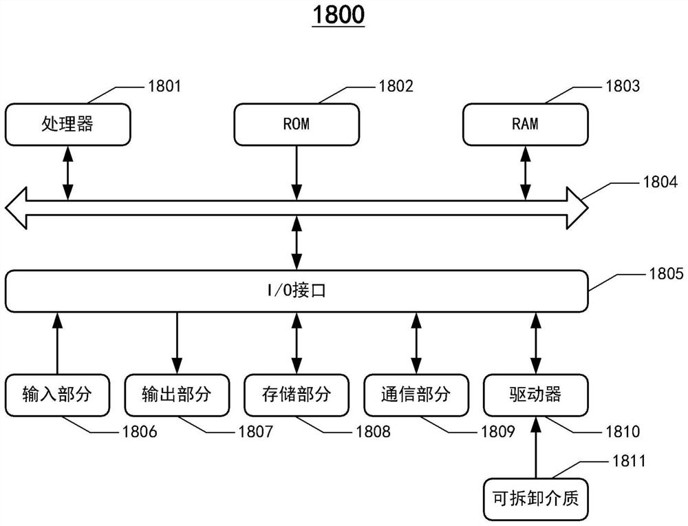 Block chain and security multi-party technology combined content awareness method and system