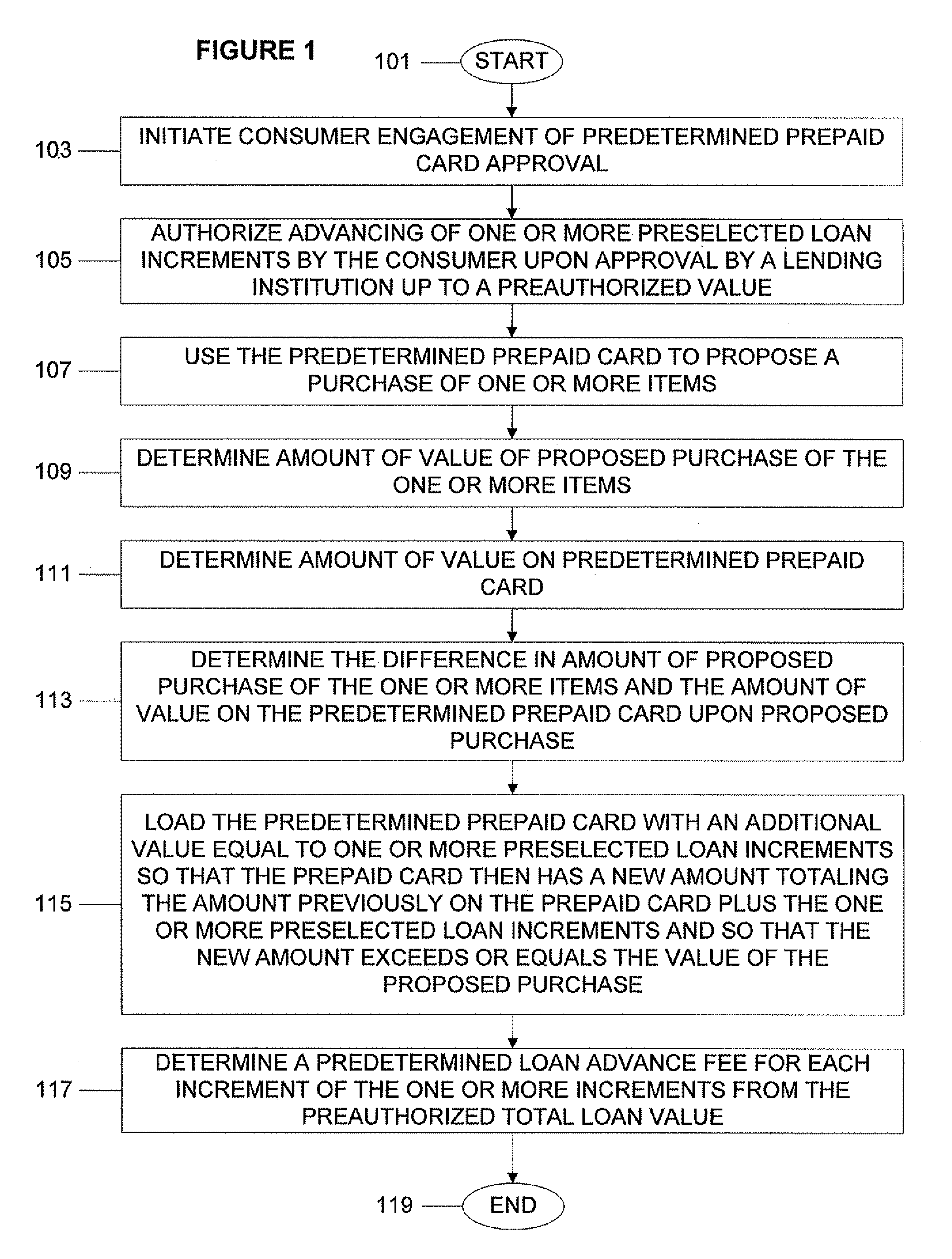 System, program product, and associated methods to autodraw for micro-credit attached to a prepaid card