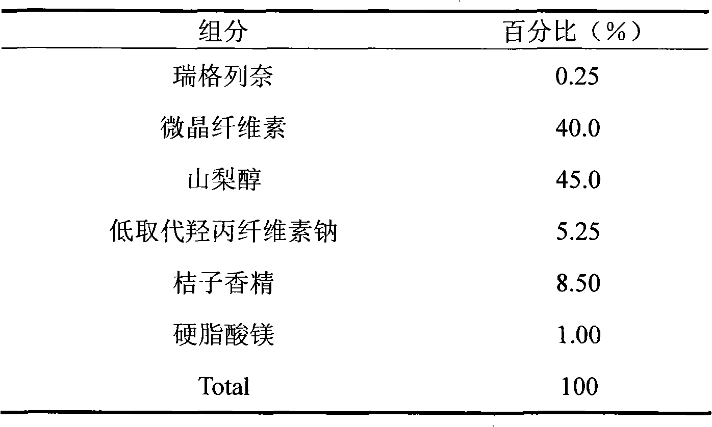 Solid pharmaceutical composition containing repaglinide