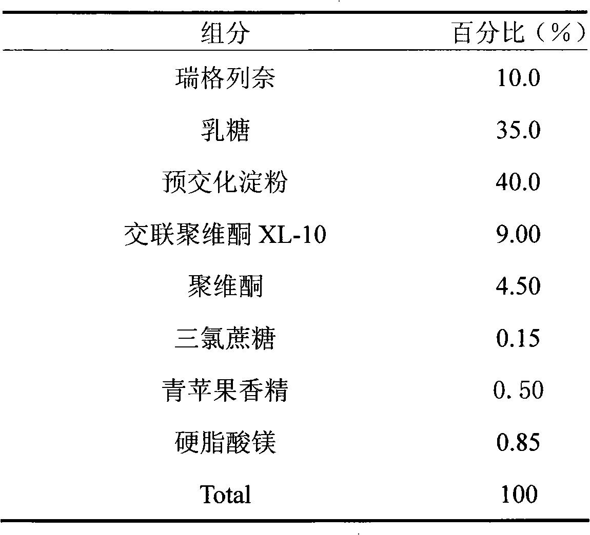 Solid pharmaceutical composition containing repaglinide