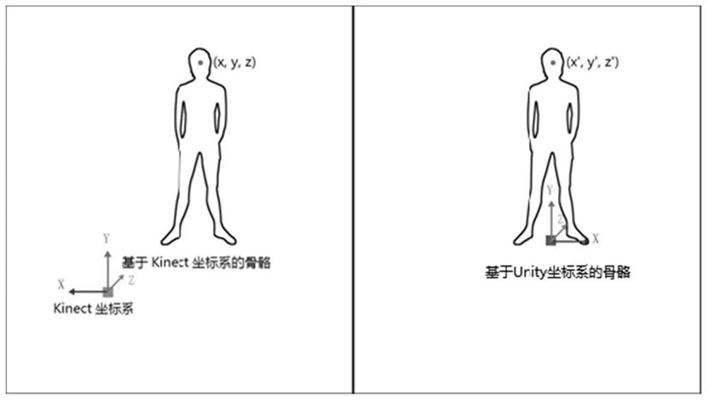 A method for evaluating the fitness of motion imitation