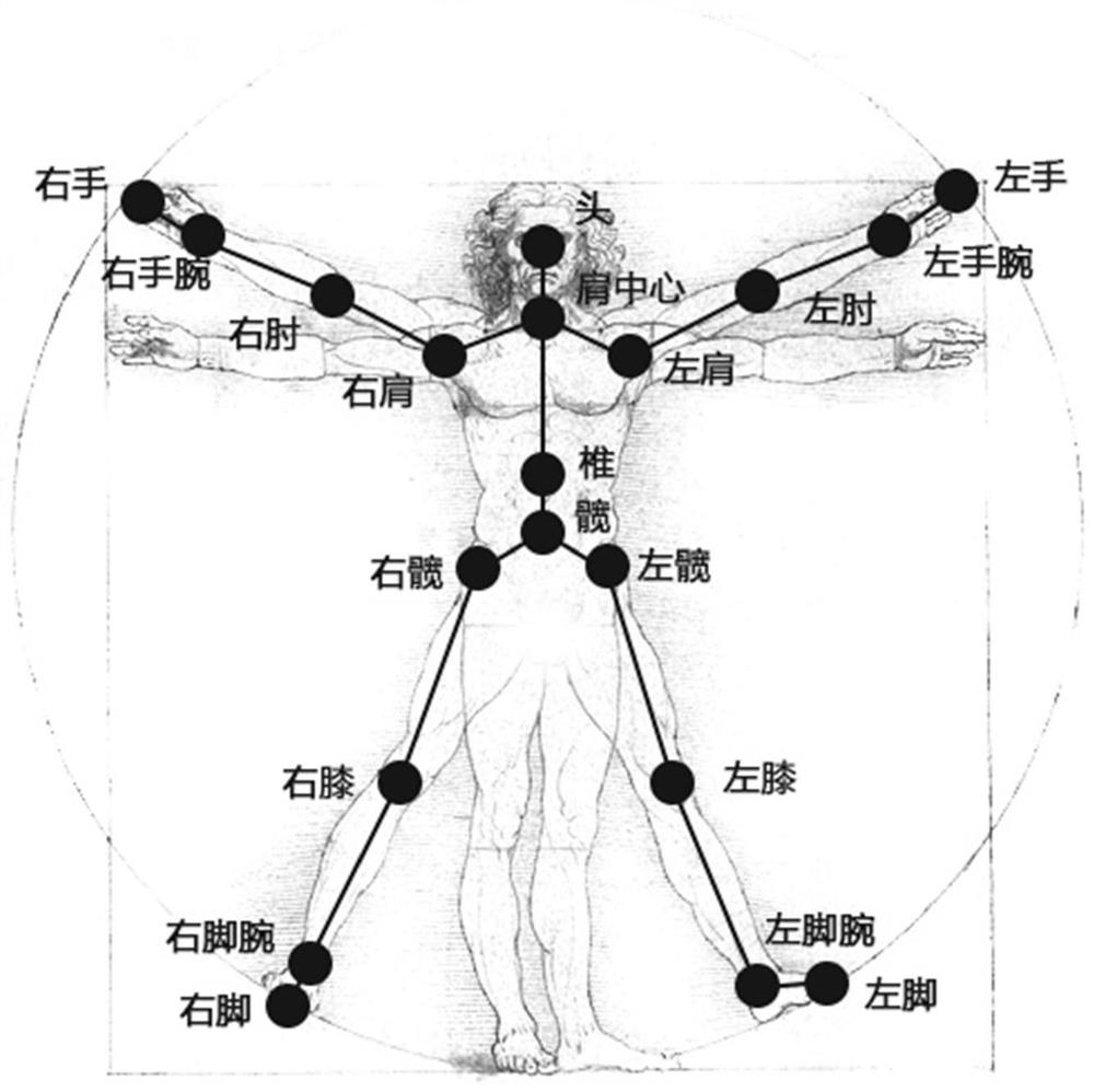 A method for evaluating the fitness of motion imitation