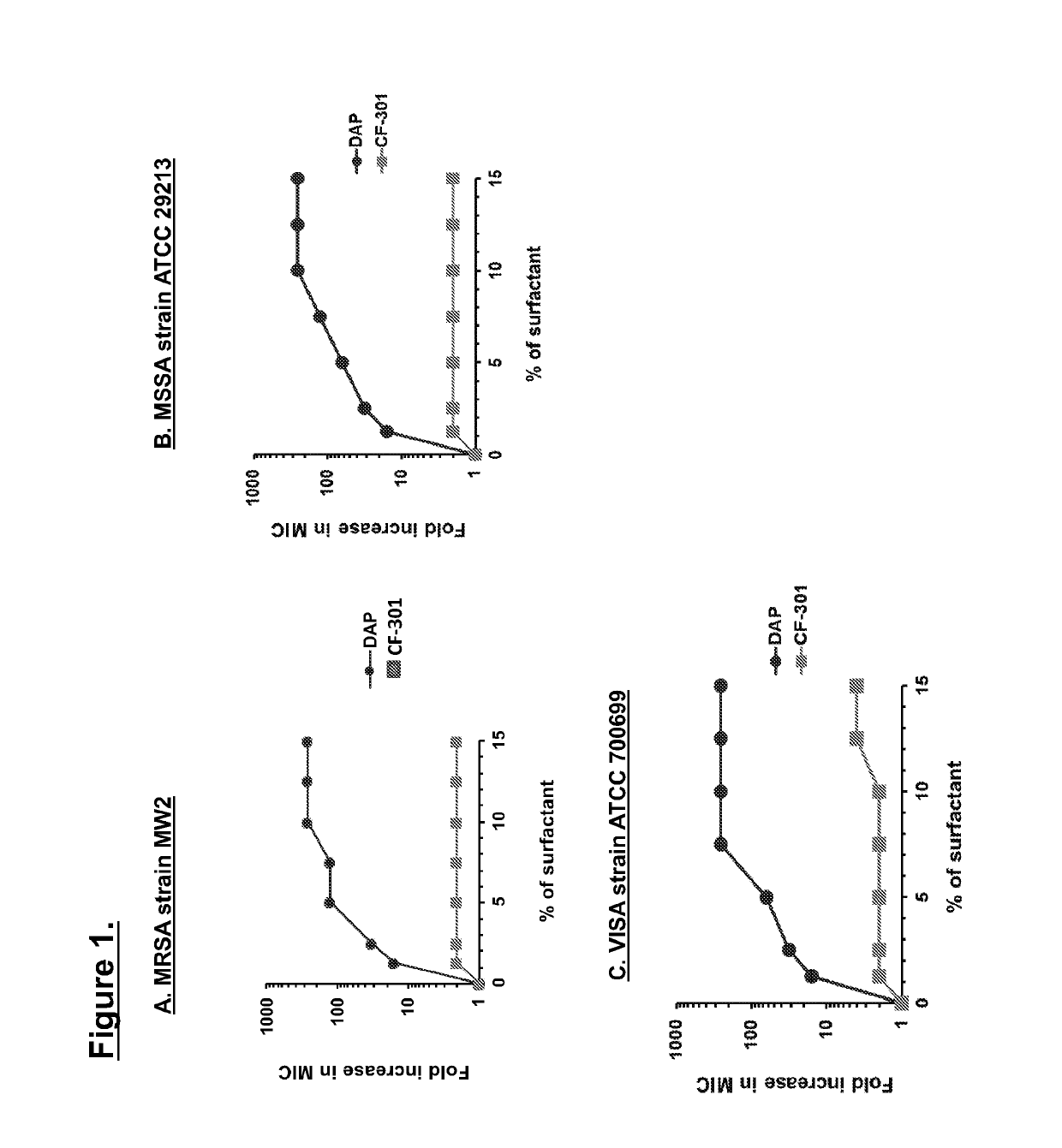 Use of lysin to restore/augment antibacterial activity in the presence of pulmonary surfactant of antibiotics inhibited thereby