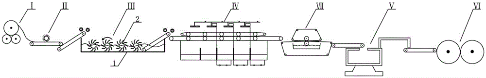 Continuous loose fiber post-processing technology