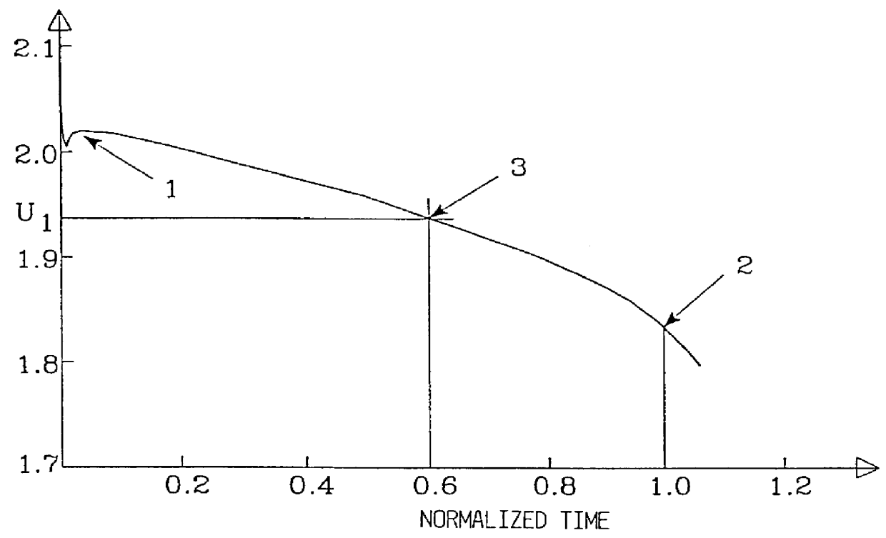 Battery capacity measuring device