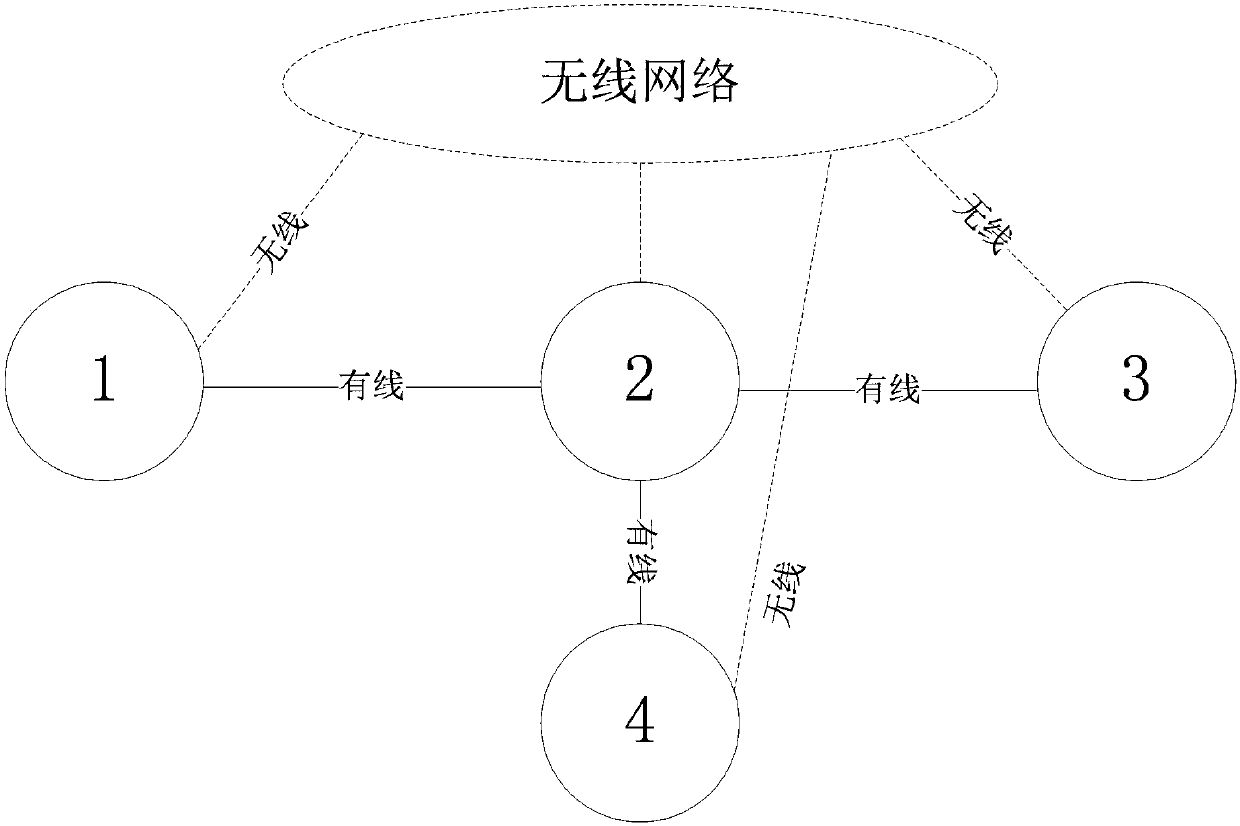 IP data backup transmission method independent of routing protocol or algorithm