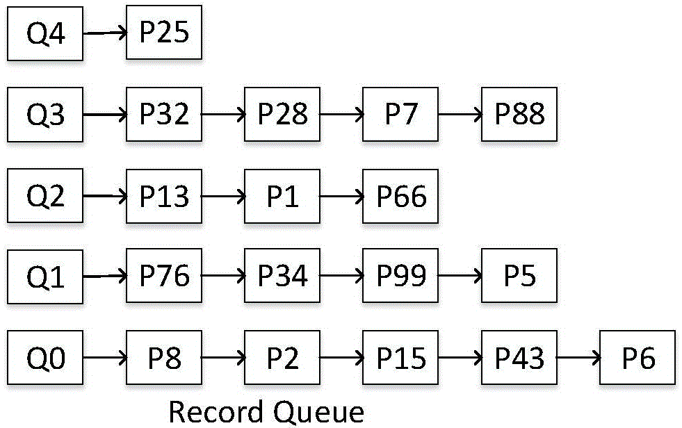 Page hot degree based heterogeneous memory management method