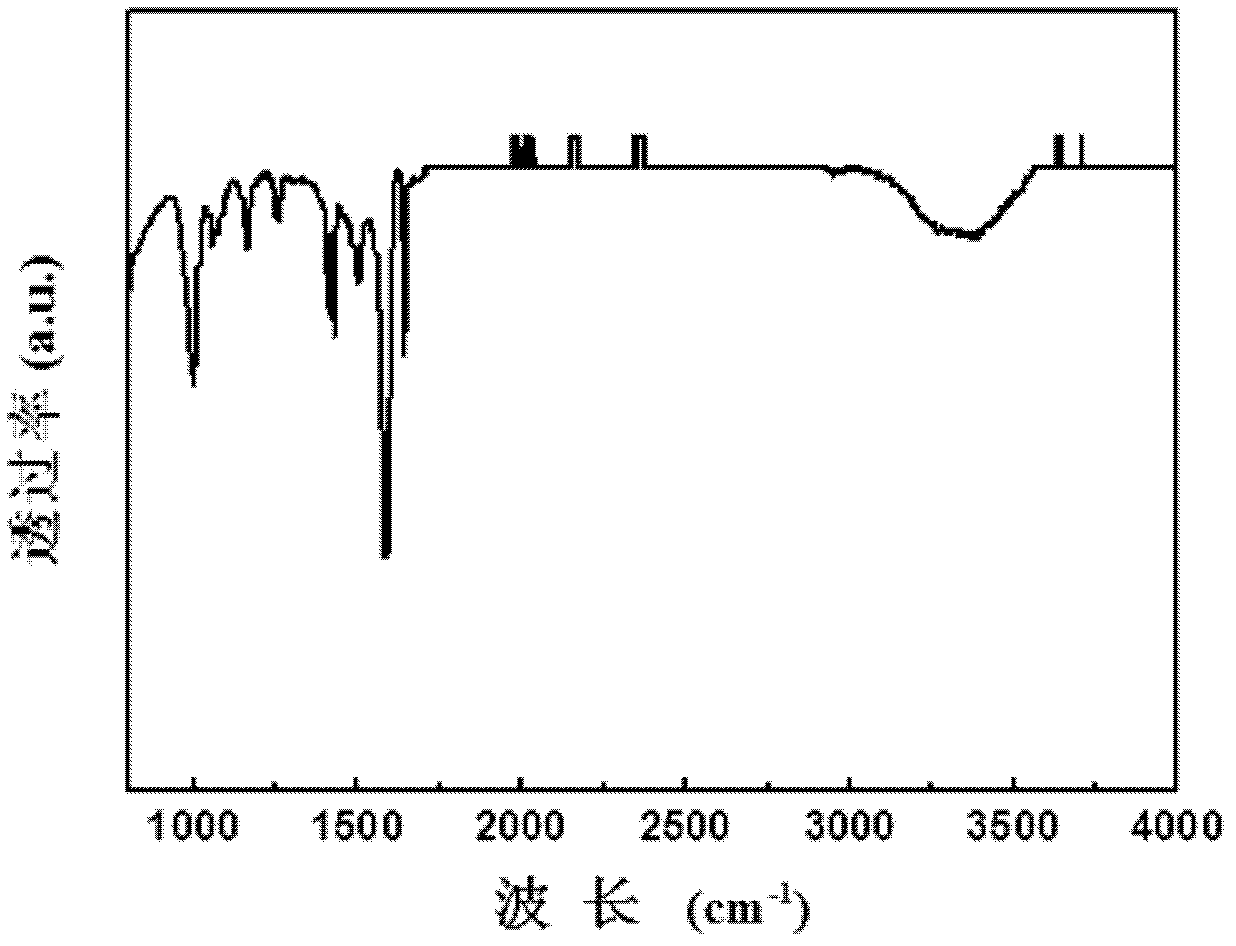 Preparation method of biocompatible photo-thermal response self-healing conductive hydrogel