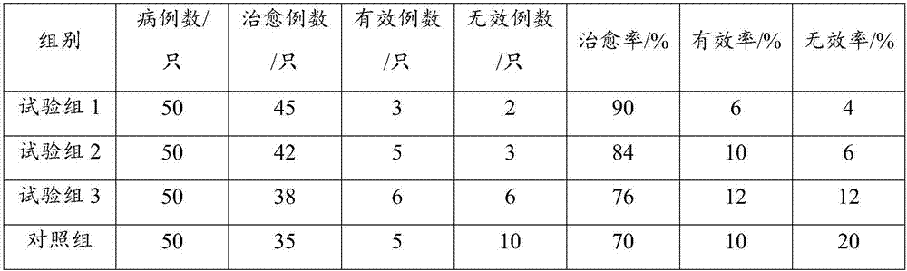 Veterinary medicine for poultry cold and preparation method