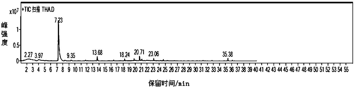 Method for collecting and identifying trichoderma fungal volatiles