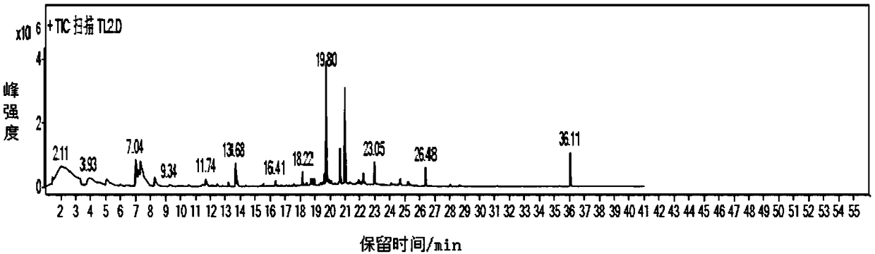 Method for collecting and identifying trichoderma fungal volatiles