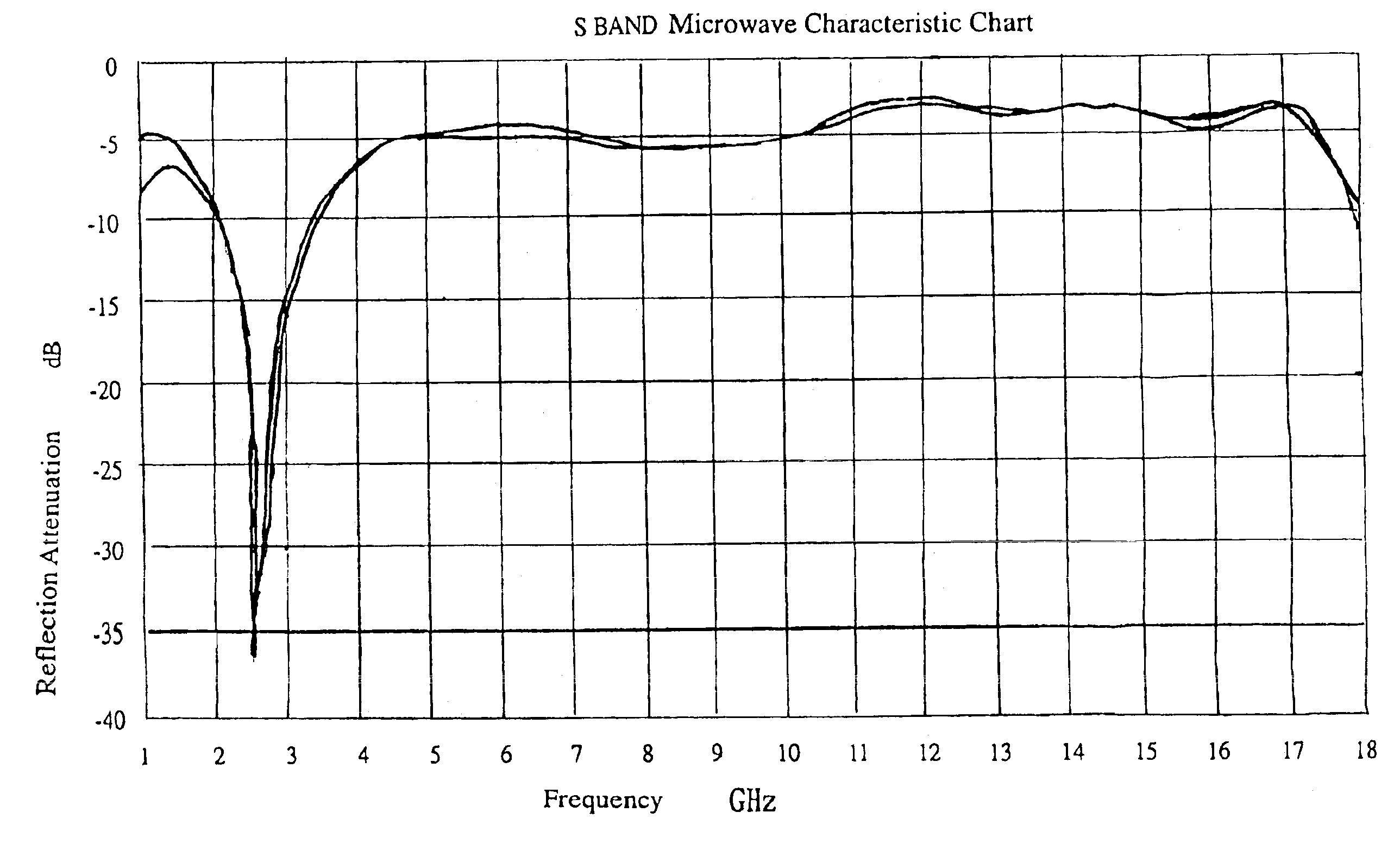 Shielding coating for preventing from outleakage of electromagnetic wave