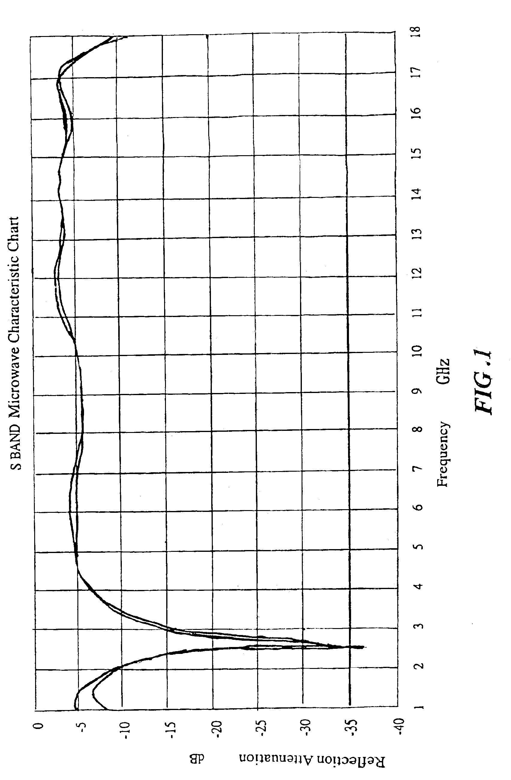 Shielding coating for preventing from outleakage of electromagnetic wave