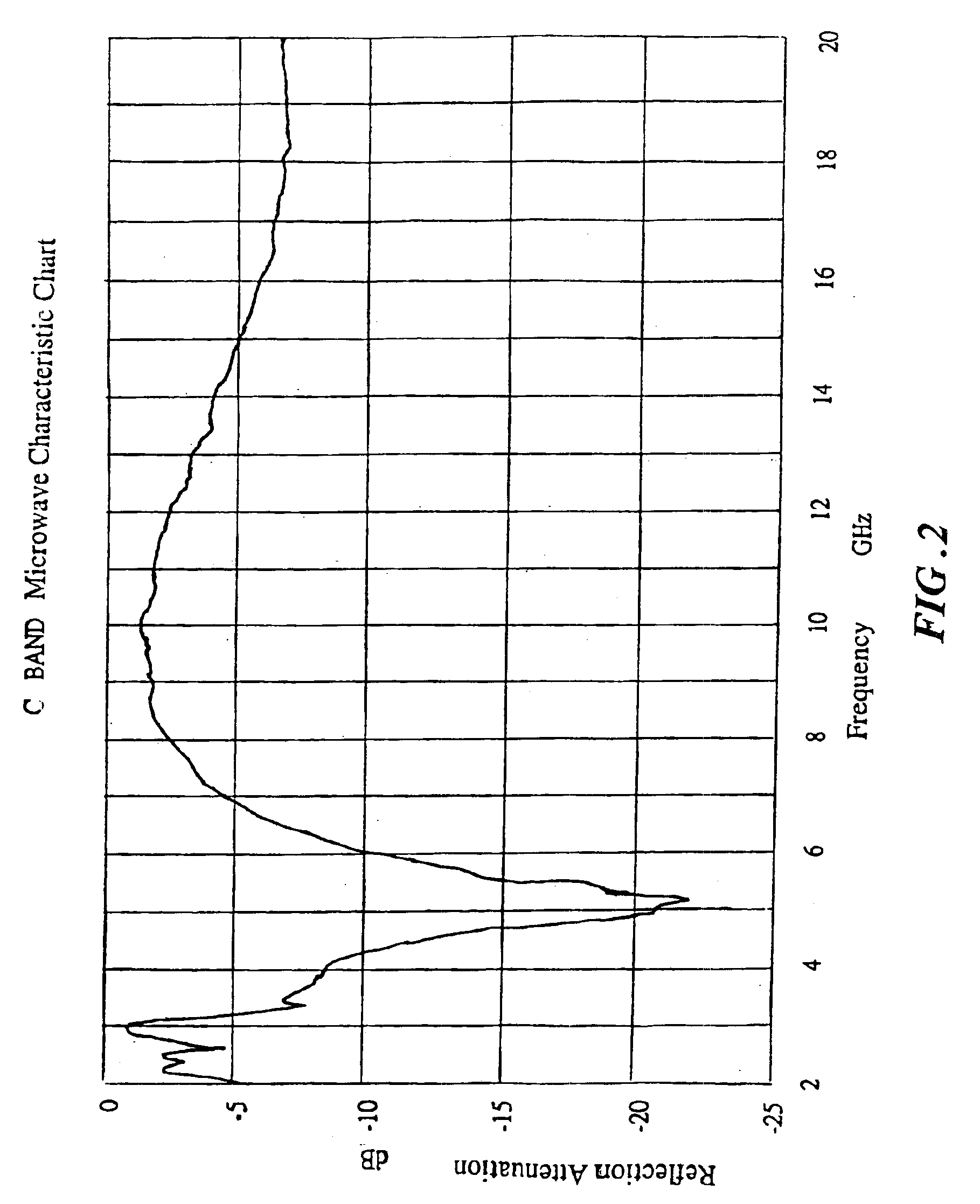 Shielding coating for preventing from outleakage of electromagnetic wave