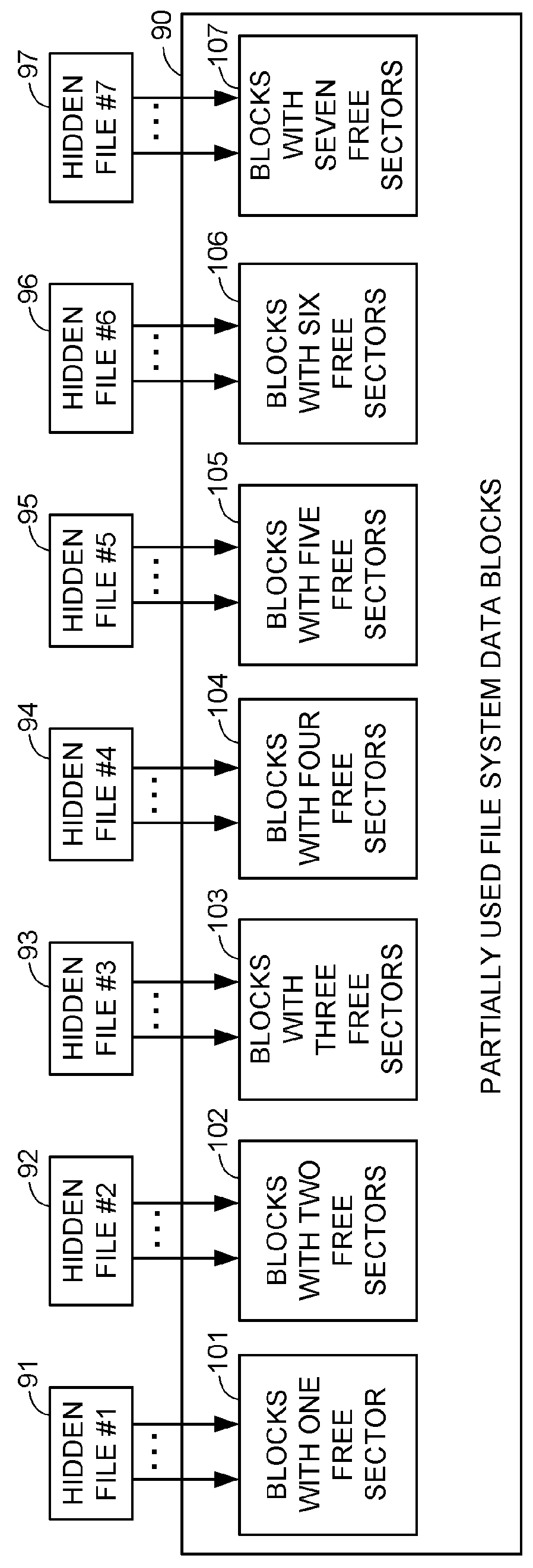 Partial block allocation for file system block compression using virtual block metadata