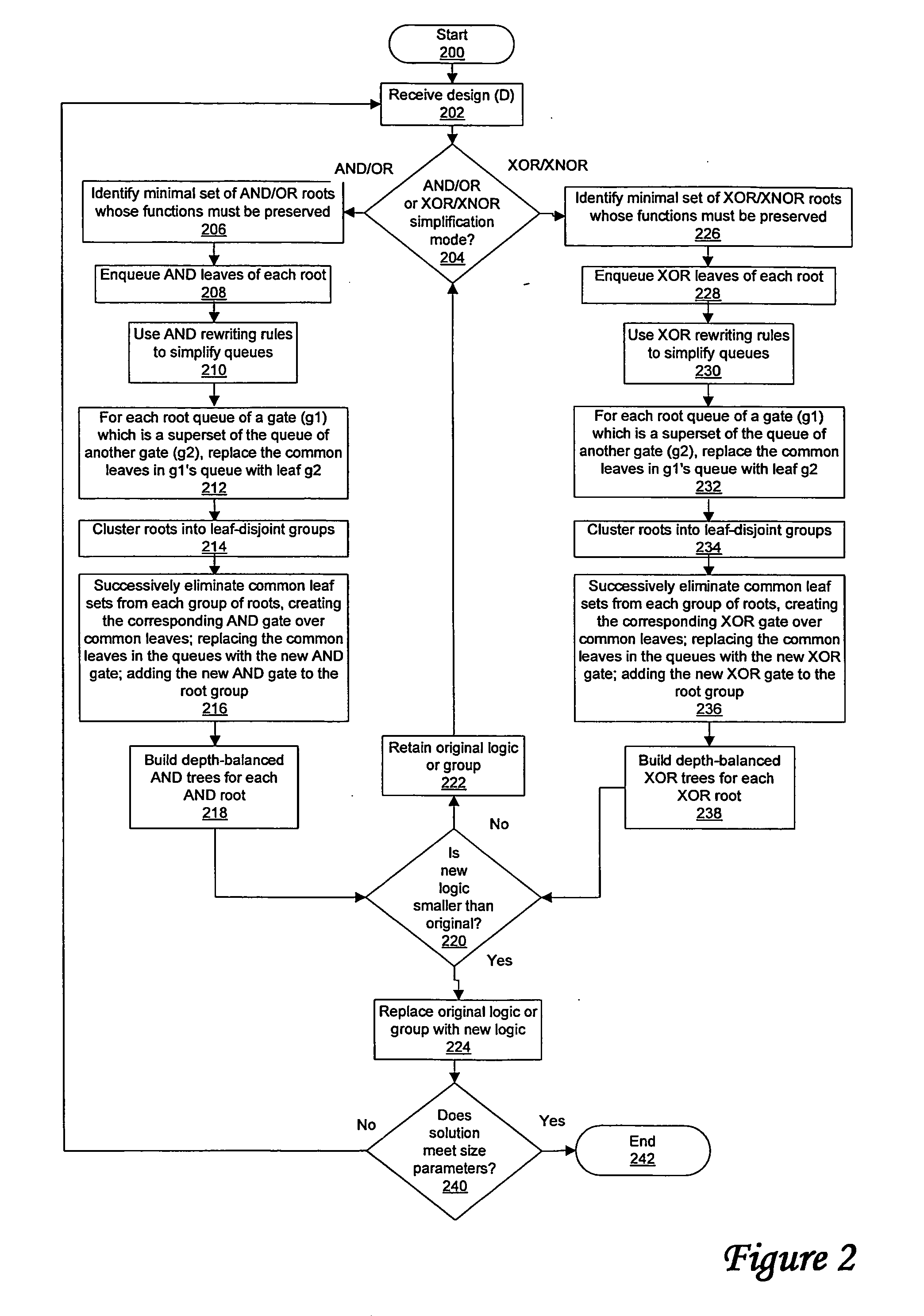 Method and system for reduction of XOR/XNOR subexpressions in structural design representations