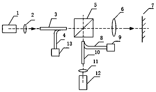 Fiber distance measurement device with high sensitivity