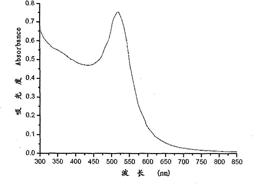 Nanotechnology-based trace protein detection method