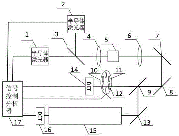 Mercury gas detection device based on synchronous scanning and frequency semiconductor laser