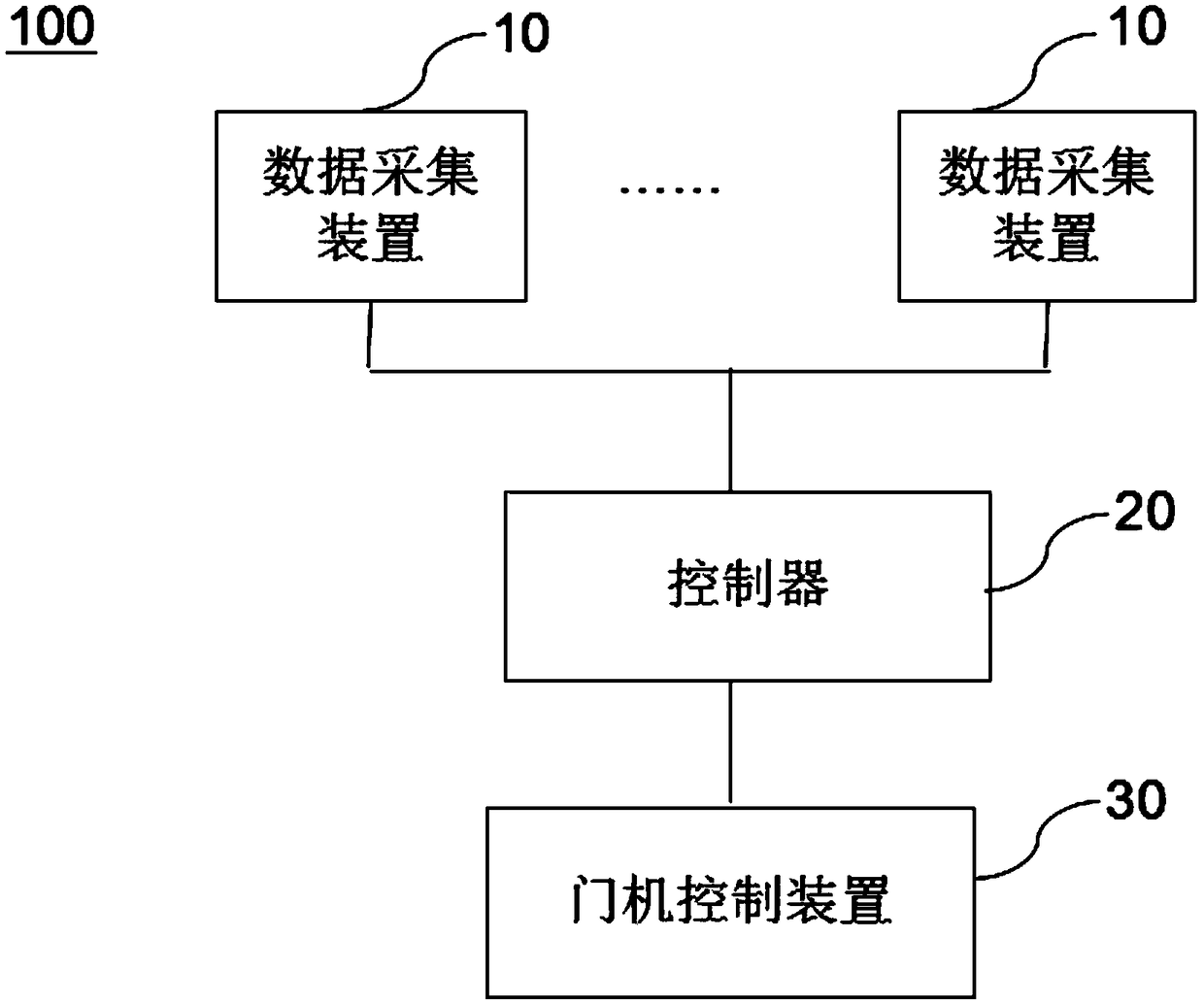 Elevator door closing control system and control method