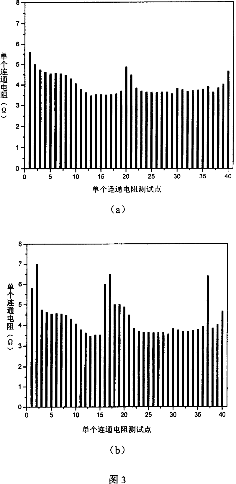 Reliability screening method of infrared focus planardetector