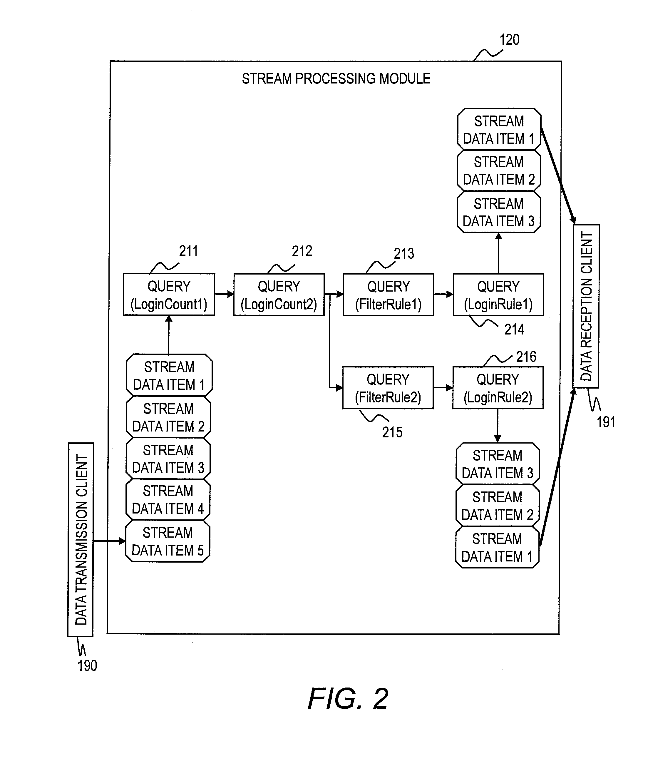 Failure recovery method, computer system, and storage medium recorded failure recovery program for a stream data processing system