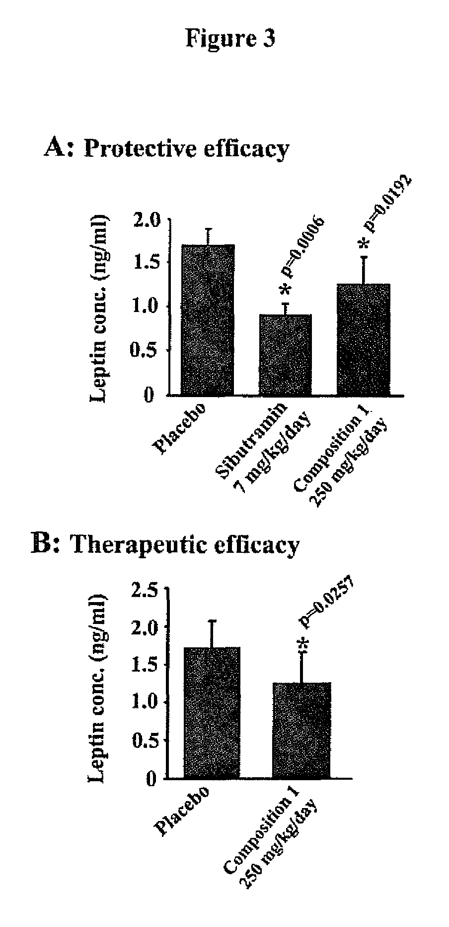 Synergistic phytochemical composition for the treatment of obesity