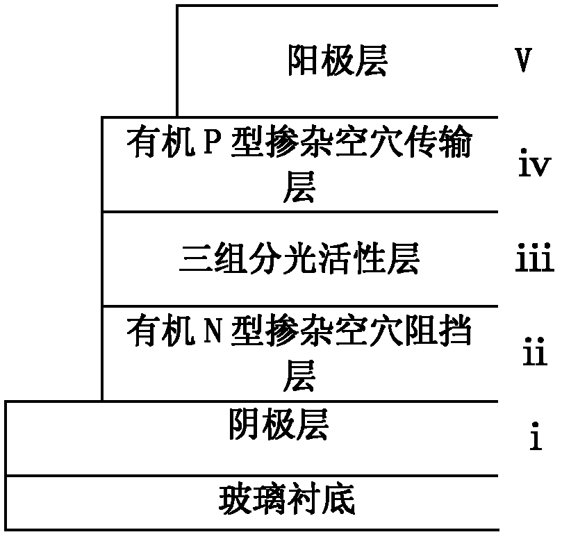 Polymer solar cell with reverse structure and preparation method thereof