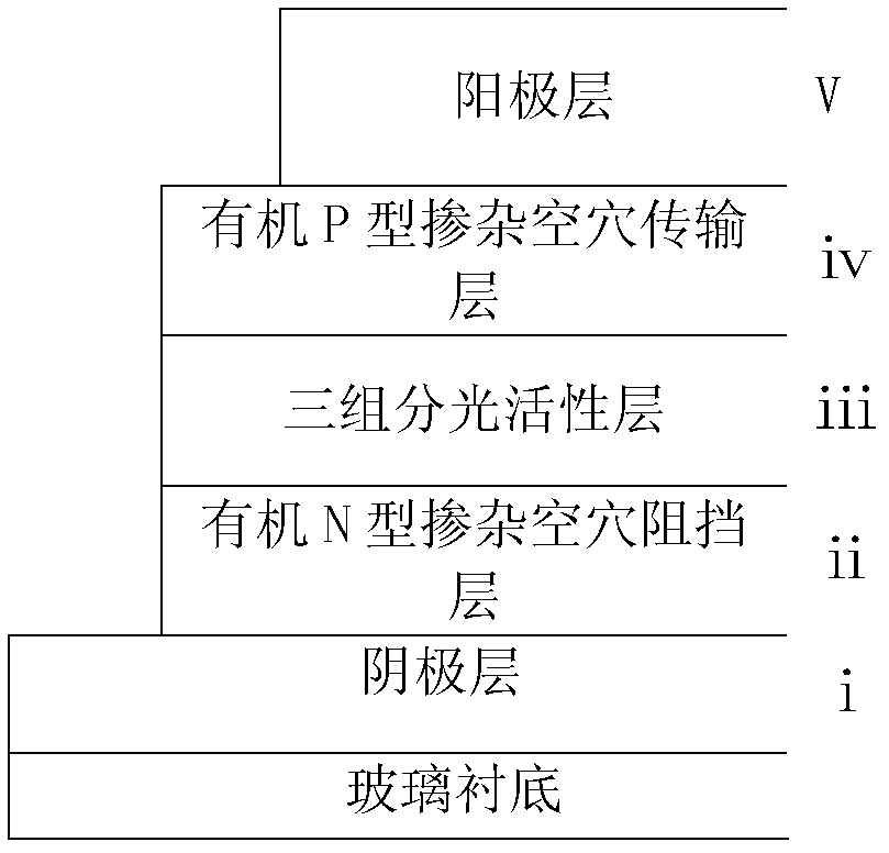 Polymer solar cell with reverse structure and preparation method thereof