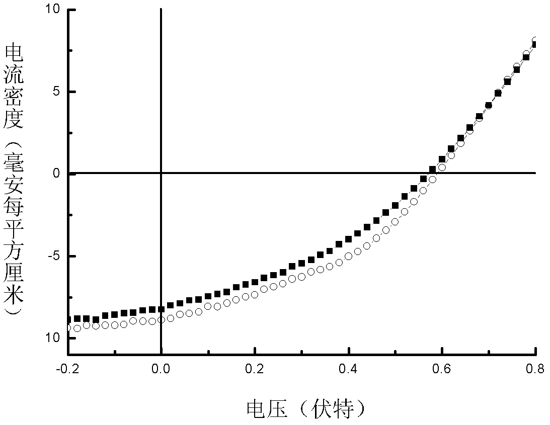 Polymer solar cell with reverse structure and preparation method thereof