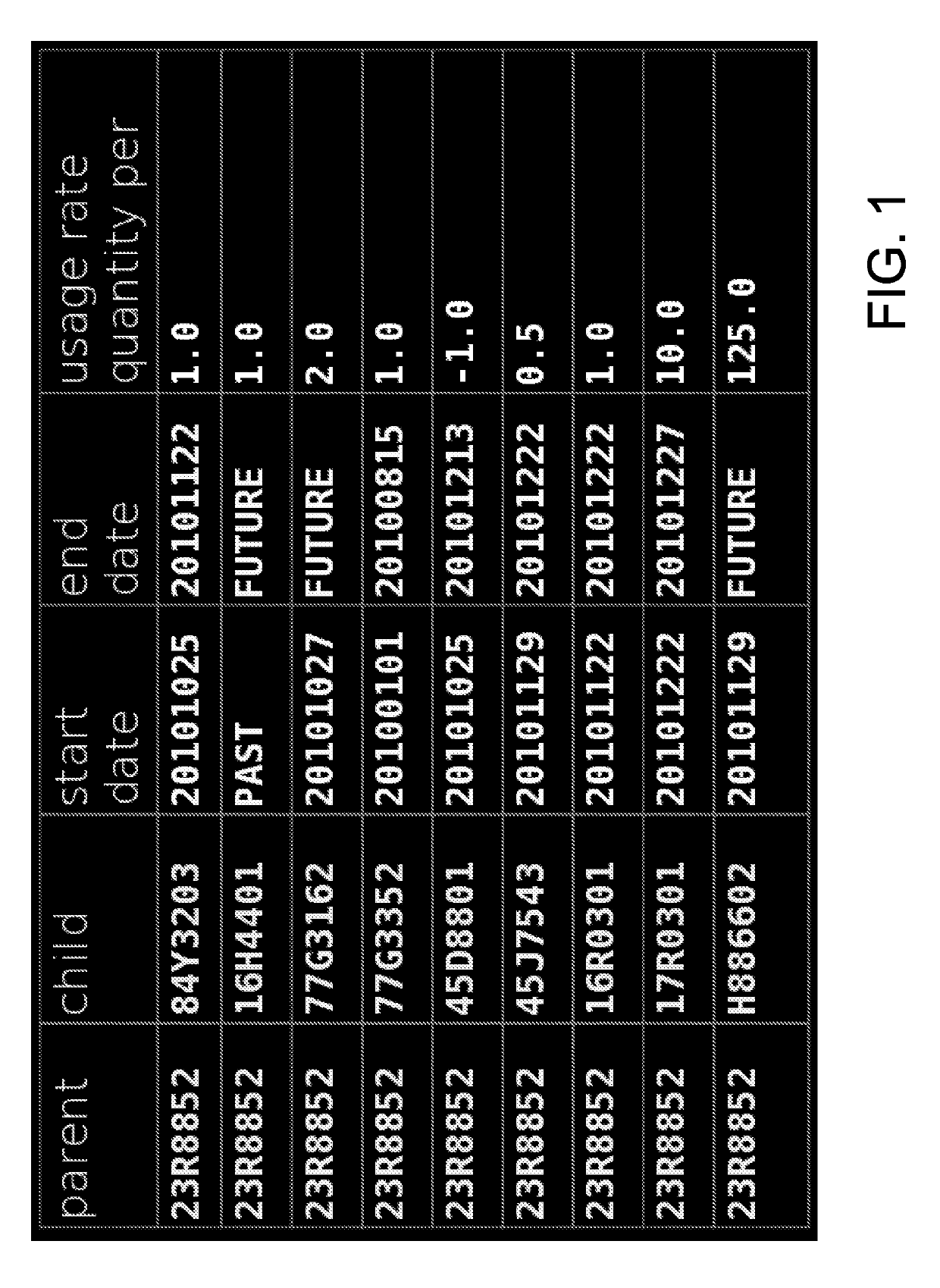 Validation of supply chain data structures